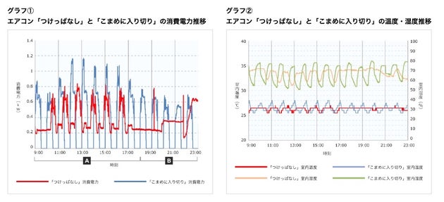 調査結果