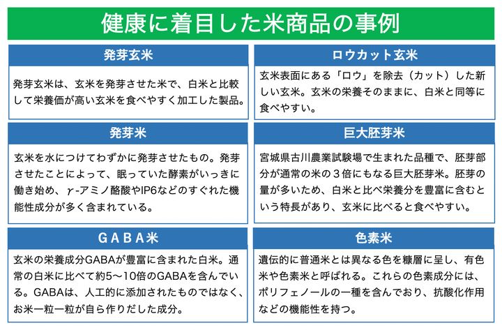 「米の消費拡大について 令和4年8月」(農林水産省) を参考にハフポスト日本版が作成