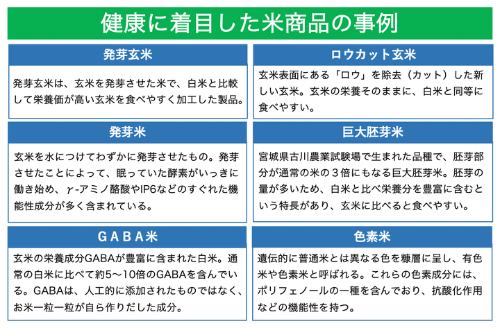 「米の消費拡大について 令和4年8月」(農林水産省) を参考にハフポスト日本版が作成