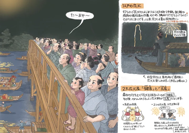 打ち上げ花火 江戸時代からあったって知ってた 当時を描いたイラストがとっても楽しそう ハフポスト アートとカルチャー 打ち上げ花火 江戸時代からあったって知ってた 当時を描いたイラストがとっても楽しそう ハフポスト アートとカルチャー