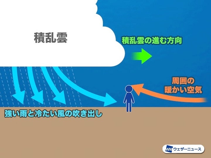 雨が降る前兆