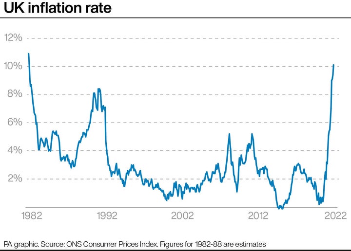 UK inflation rate