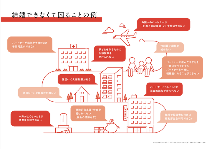 結婚できなくて困ることの例