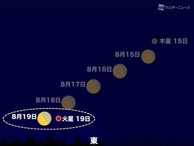 8月19日(金)深夜は月と火星が接近
