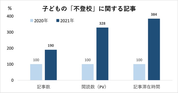 子どもの「不登校」に関する記事