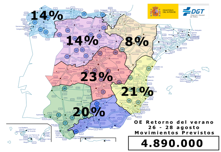 Gráfico con el porcentaje de mayor número de desplazamientos en la 'operación retorno'.