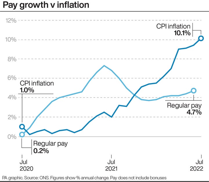 Pay growth v inflation