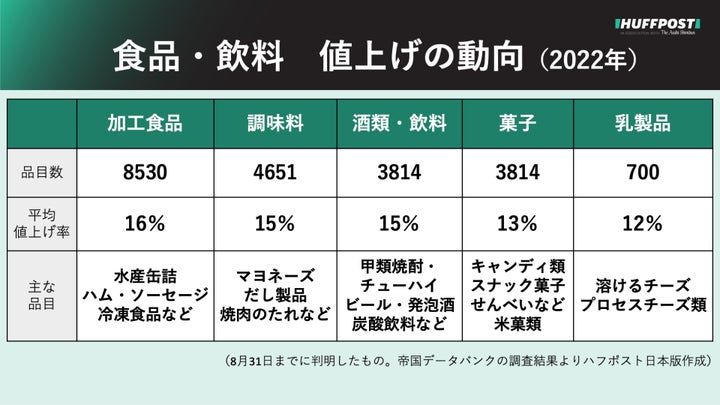 帝国データバンクの調査結果よりハフポスト日本版作成