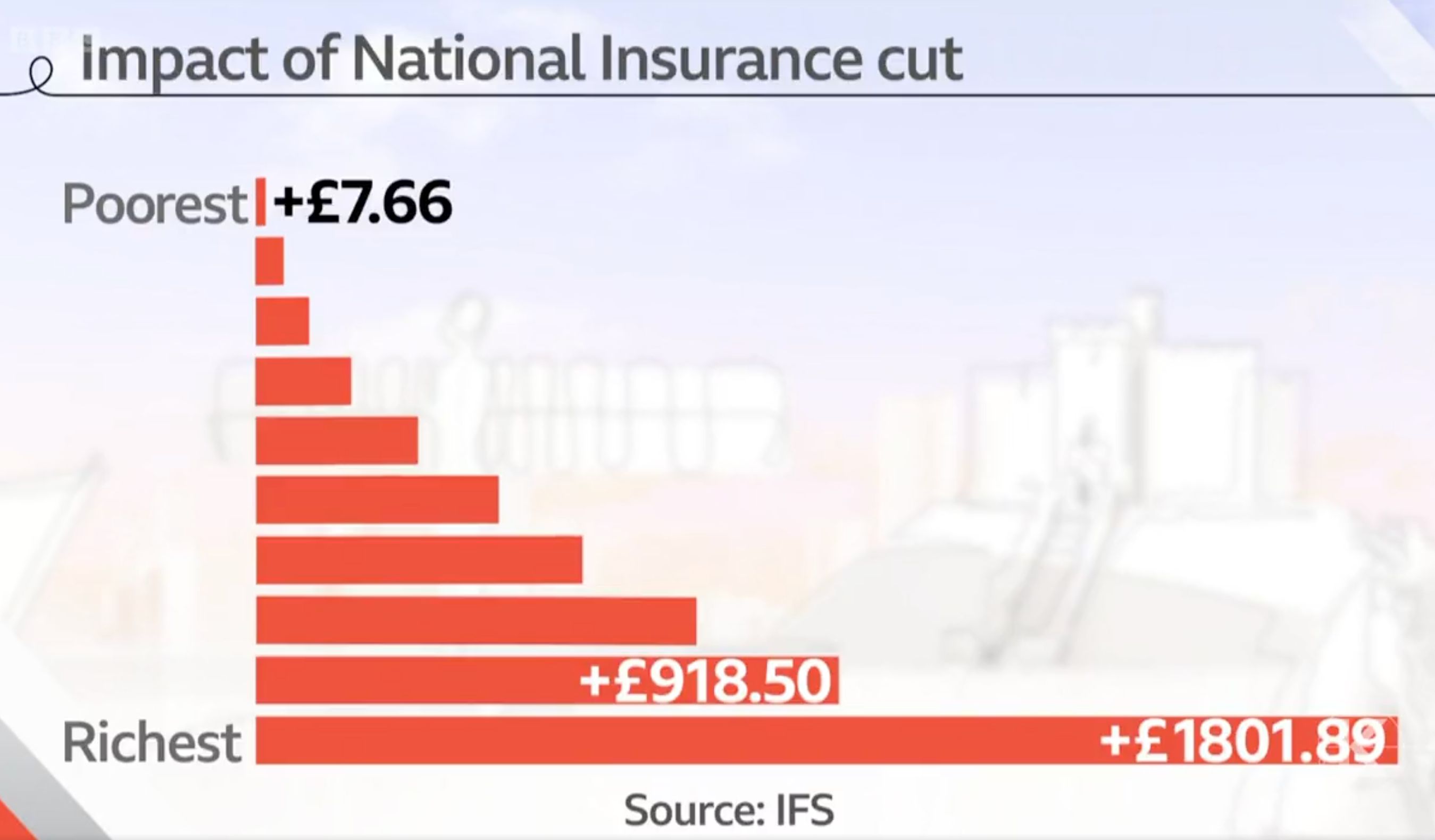 Liz Truss Says Her Tax Cuts For The Rich Are 'Fair' | HuffPost UK Politics