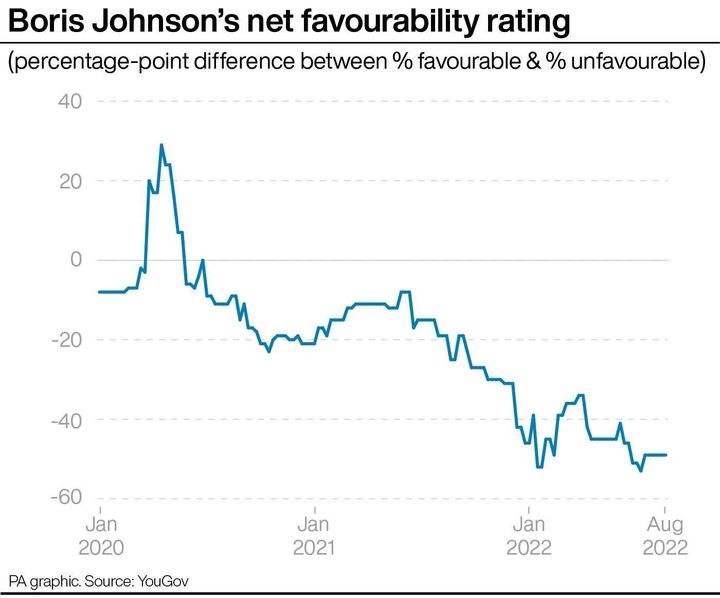 Boris Johnson's net favourability rating