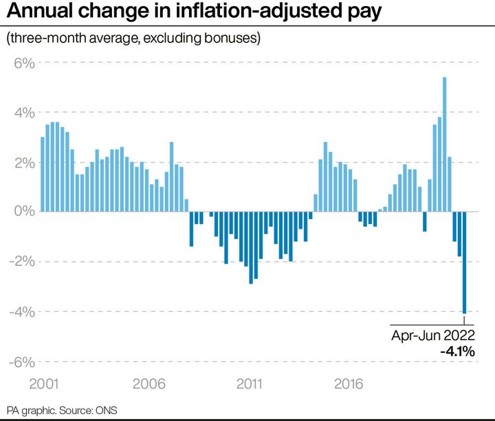 Annual change in inflation-adjusted pay.