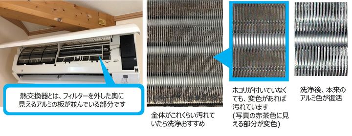 熱交換器のチェックポイント