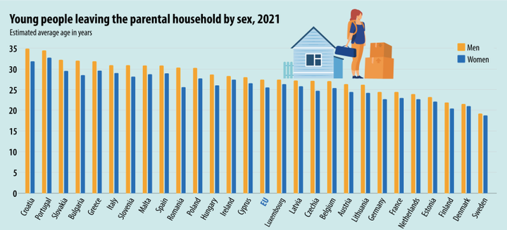 Eurostat