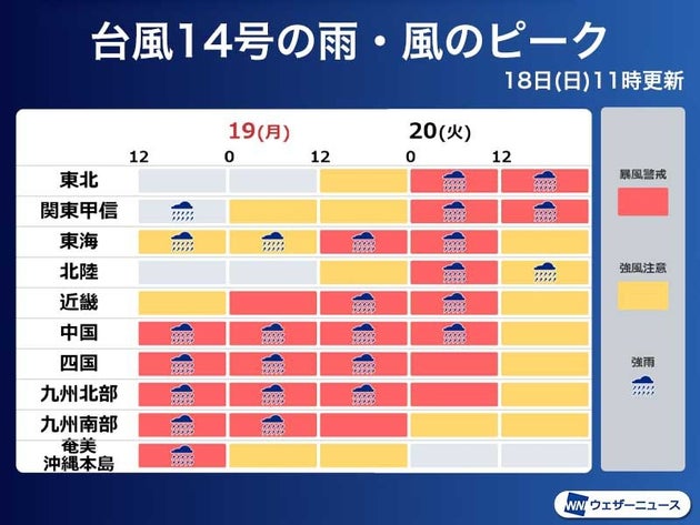 雨・風のピーク