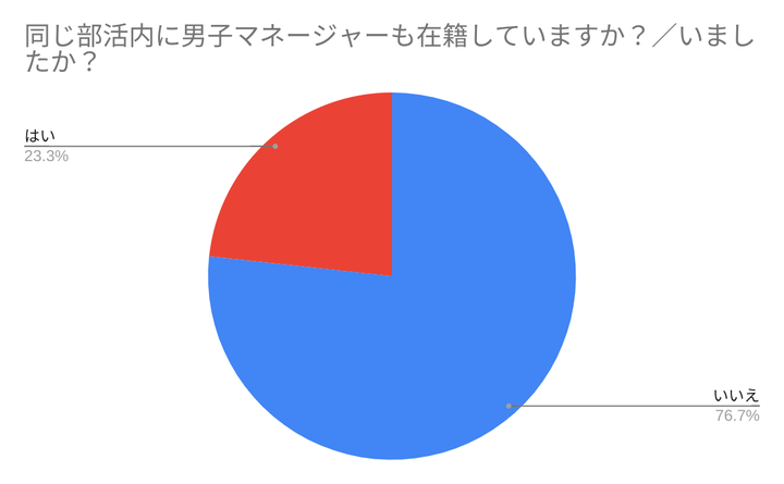 アンケート結果より