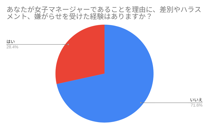 アンケート結果より