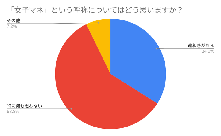 アンケート結果より