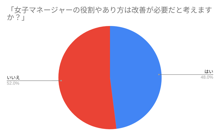 アンケート結果より