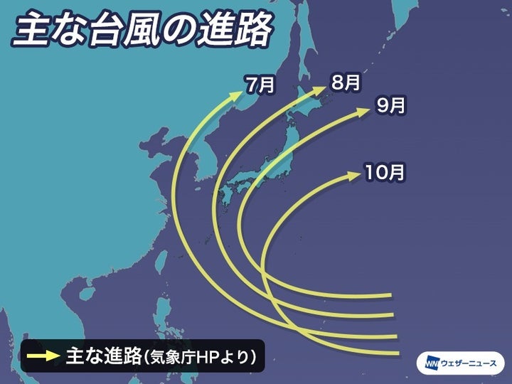 主な台風の進路