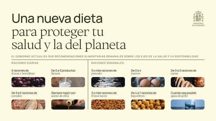Recomendaciones dietéticas de la AESAN.
