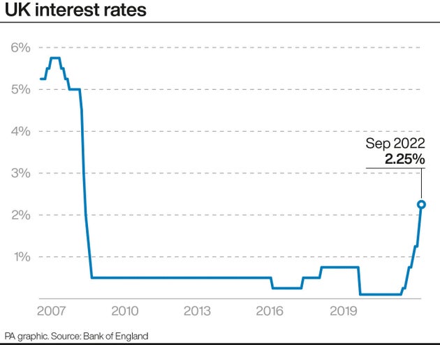 UK interest rates.