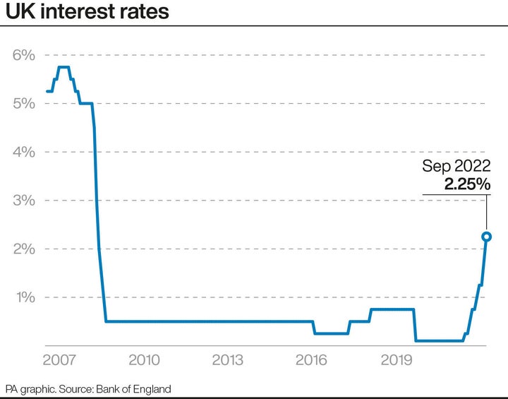 UK interest rates.