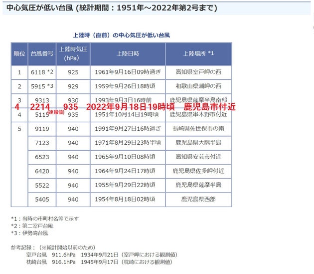 気象庁HPに一部加筆（YURIKO CHIKUSA)