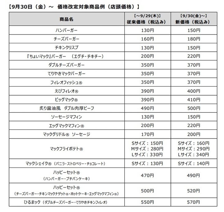 値上げされる商品の一覧