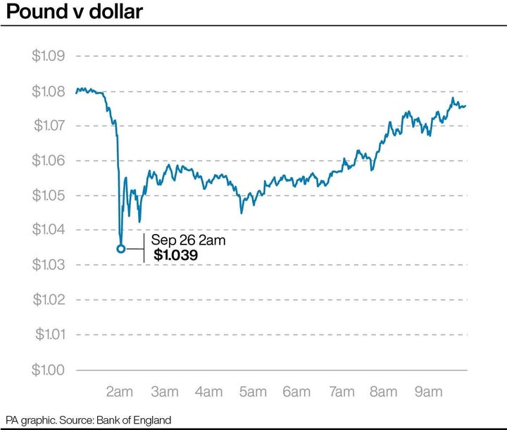 Pound v dollar.