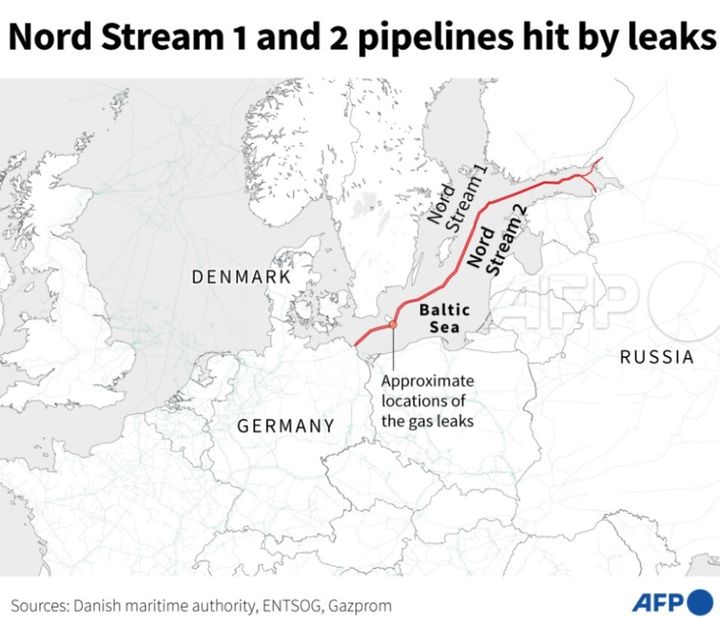 Infografía de las dos líneas del Nord Stream.
