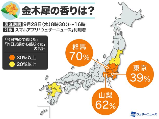 金木犀の香りを感じた人（調査期間9月28日(水)8時30分〜16時／回答人数 5,446人）