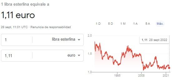 Cambio actualizado entre la libra y el euro.