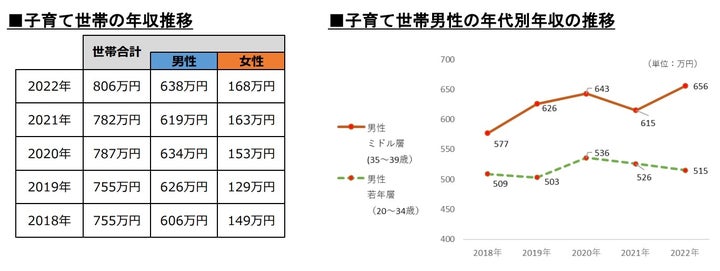 明治安田生命「子育てに関するアンケート調査」より