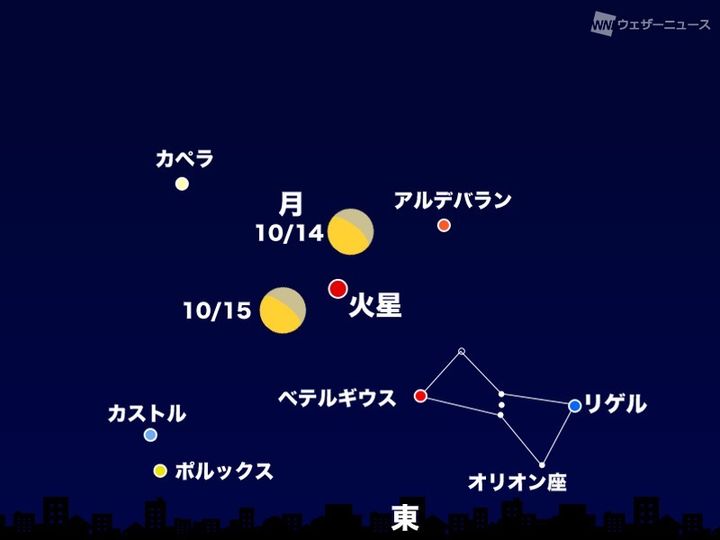 10月14日と15日の23時頃 東の空（東京）