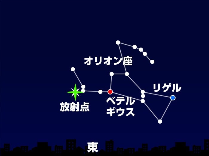 10月21日の21時頃 東の空（東京）