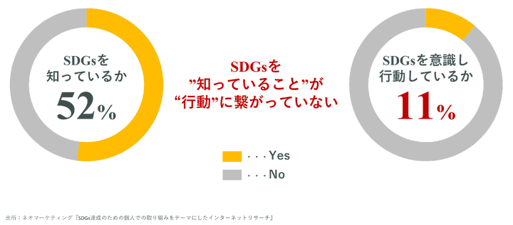 資料より