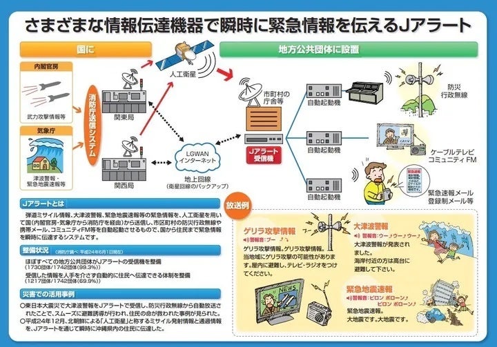 Jアラートに関する説明