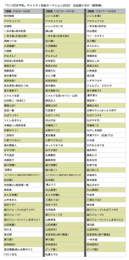 色紙1枚170万円超えも…『あしたのジョー』作者ら参加のチャリティ