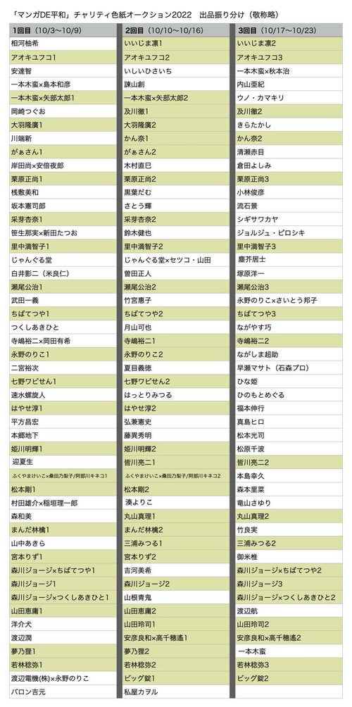 色紙1枚170万円超えも…『あしたのジョー』作者ら参加のチャリティ