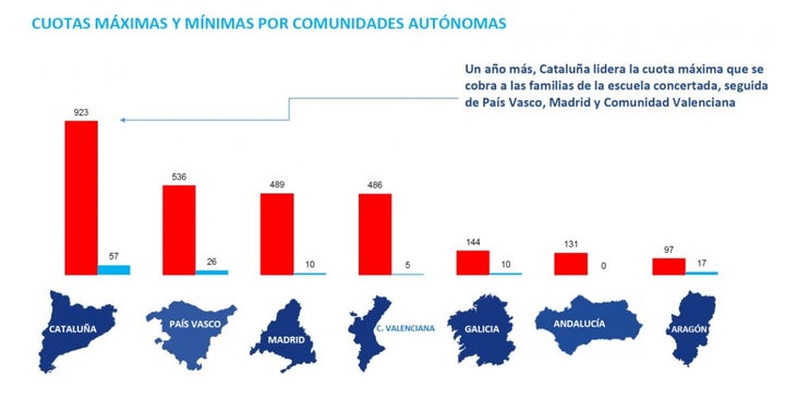 Infografía del informe.