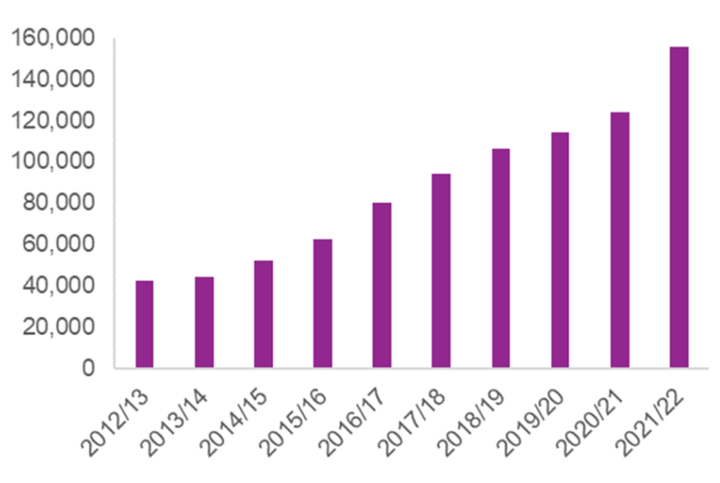 The Home Office has published the latest hate crime statistics