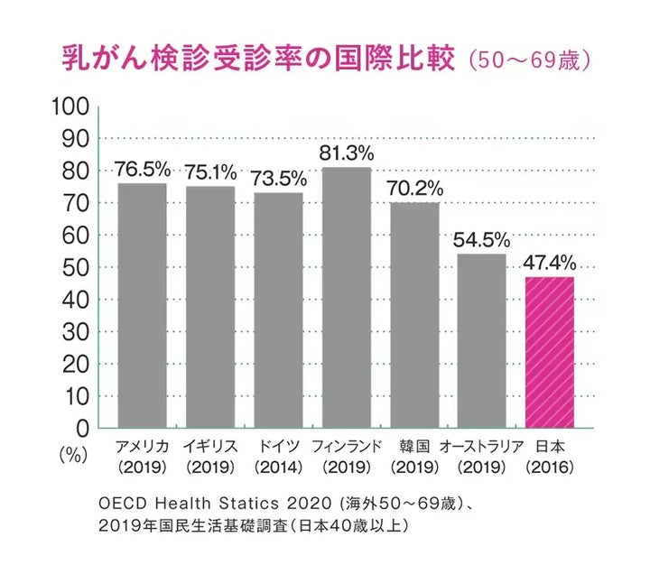 ロリエブランドサイトより参照