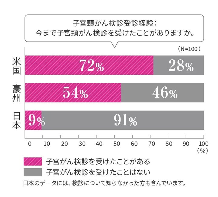 ロリエブランドサイトより参照