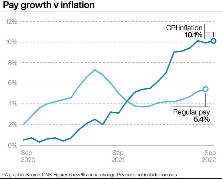 Pay growth v inflation