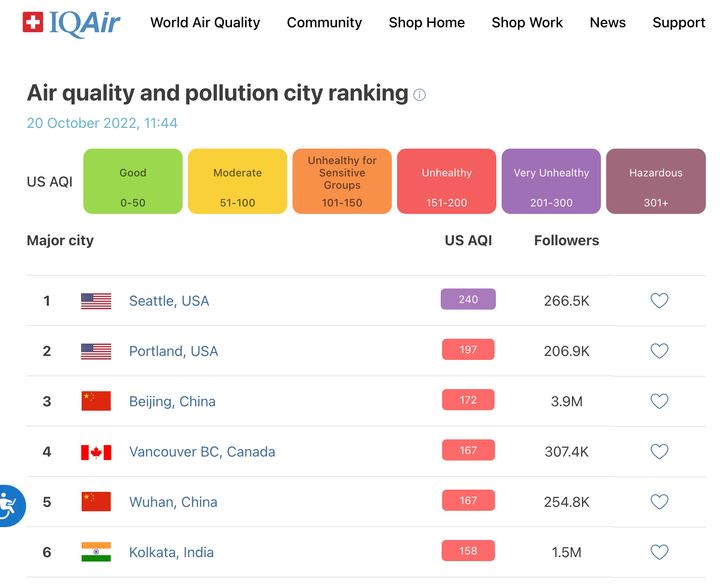 A screenshot of IQAir's rankings of worst air quality on Oct. 20.