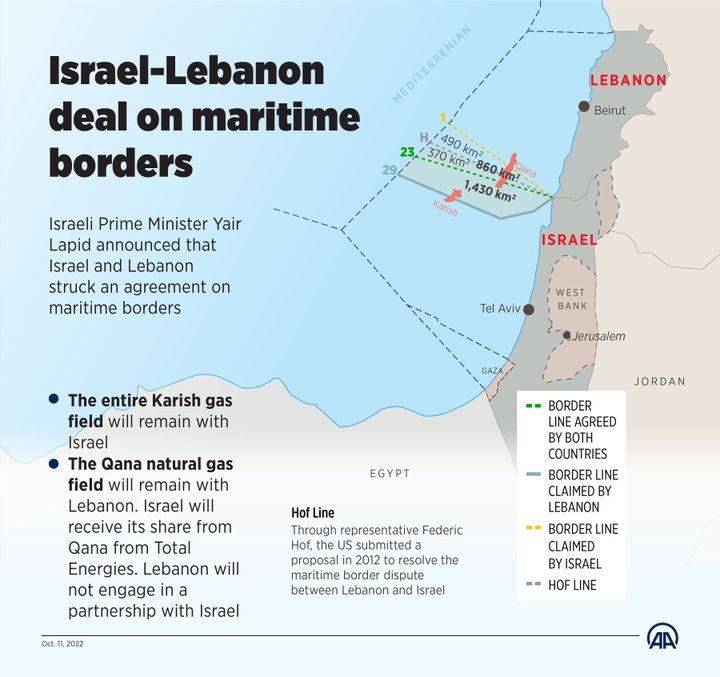 ANKARA, TURKIYE - OCTOBER 11: An infographic titled "Israel-Lebanon deal on maritime borders" is created in Ankara, Turkiye on October 11, 2022. Israeli Prime Minister Yair Lapid announced that Israel and Lebanon struck an agreement on maritime borders. (Photo by Yilmaz Yucel/Anadolu Agency via Getty Images)