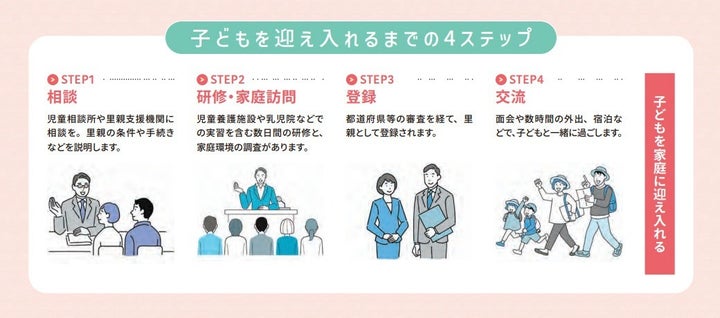 「里親リーフレット」