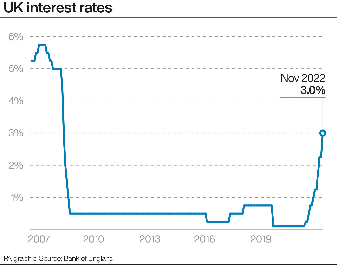 Interest Rates Have Gone Up – And These Graphs Show Just How Bad That ...