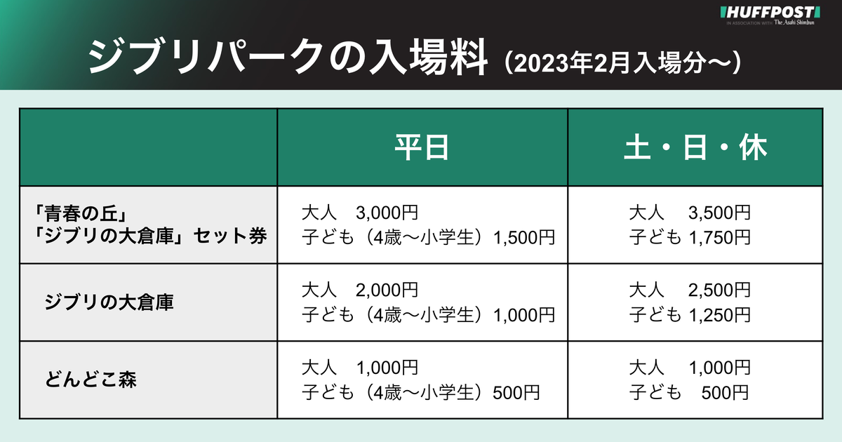 ジブリパーク】チケットの予約方法や入場料を解説。2023年2月入場