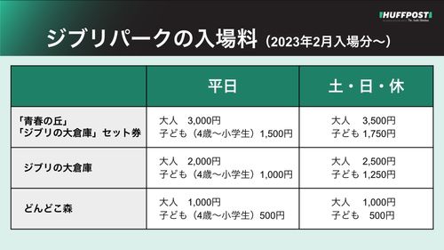 ジブリパーク】チケットの予約方法や入場料金・注意事項を解説。12月10